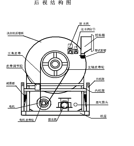 全自动洗衣机工作原理 全自动洗衣机工作原理