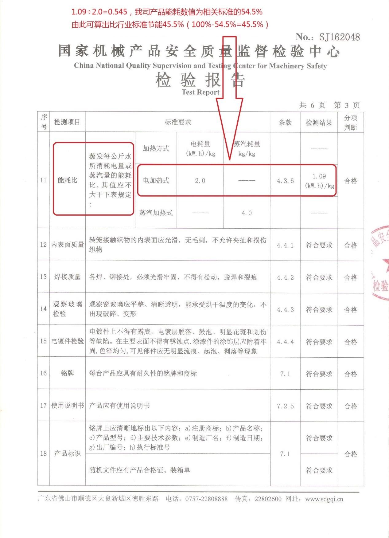 安全监督检验报告